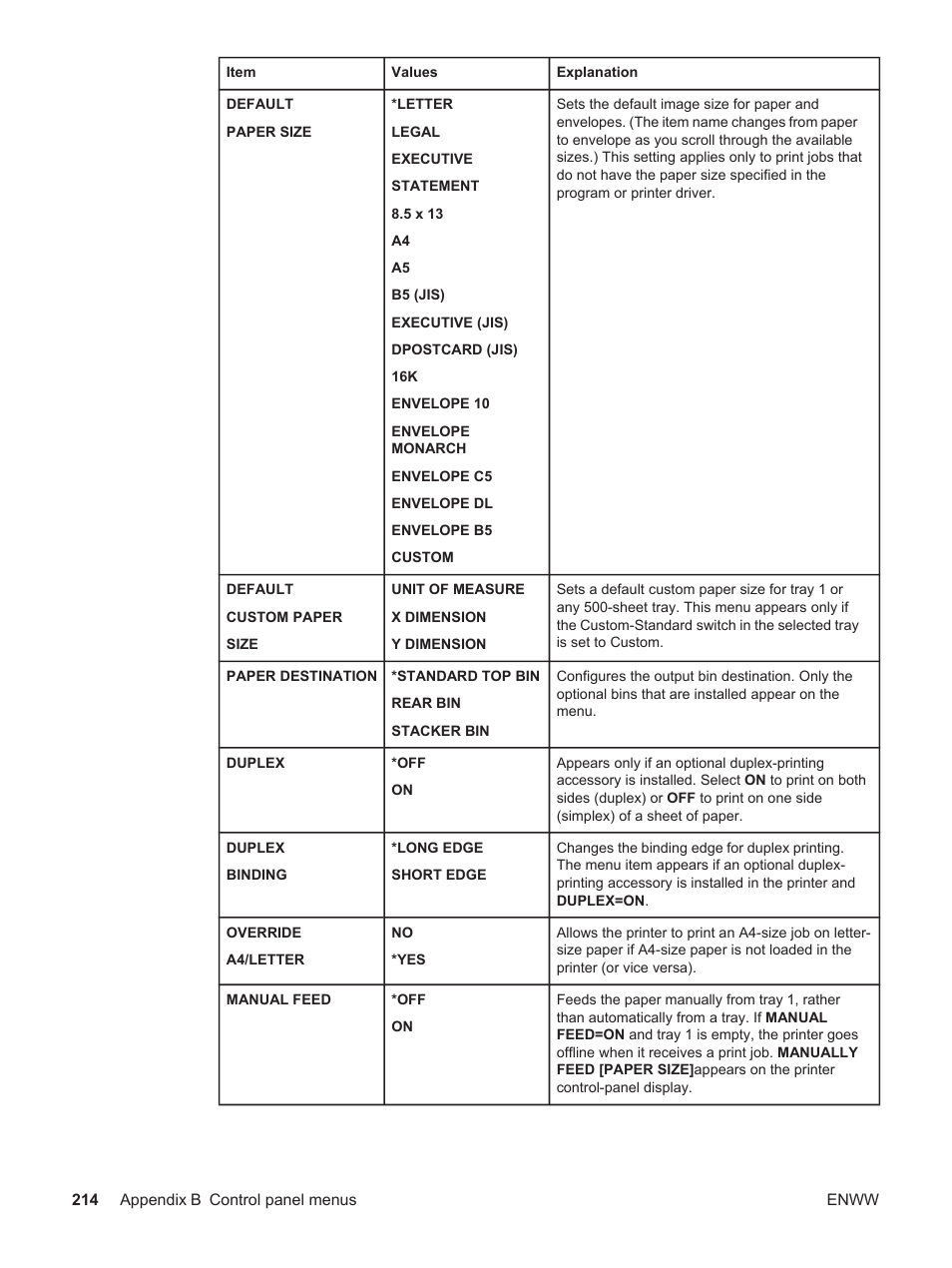 HP LaserJet 4250 User Manual | Page 226 / 304