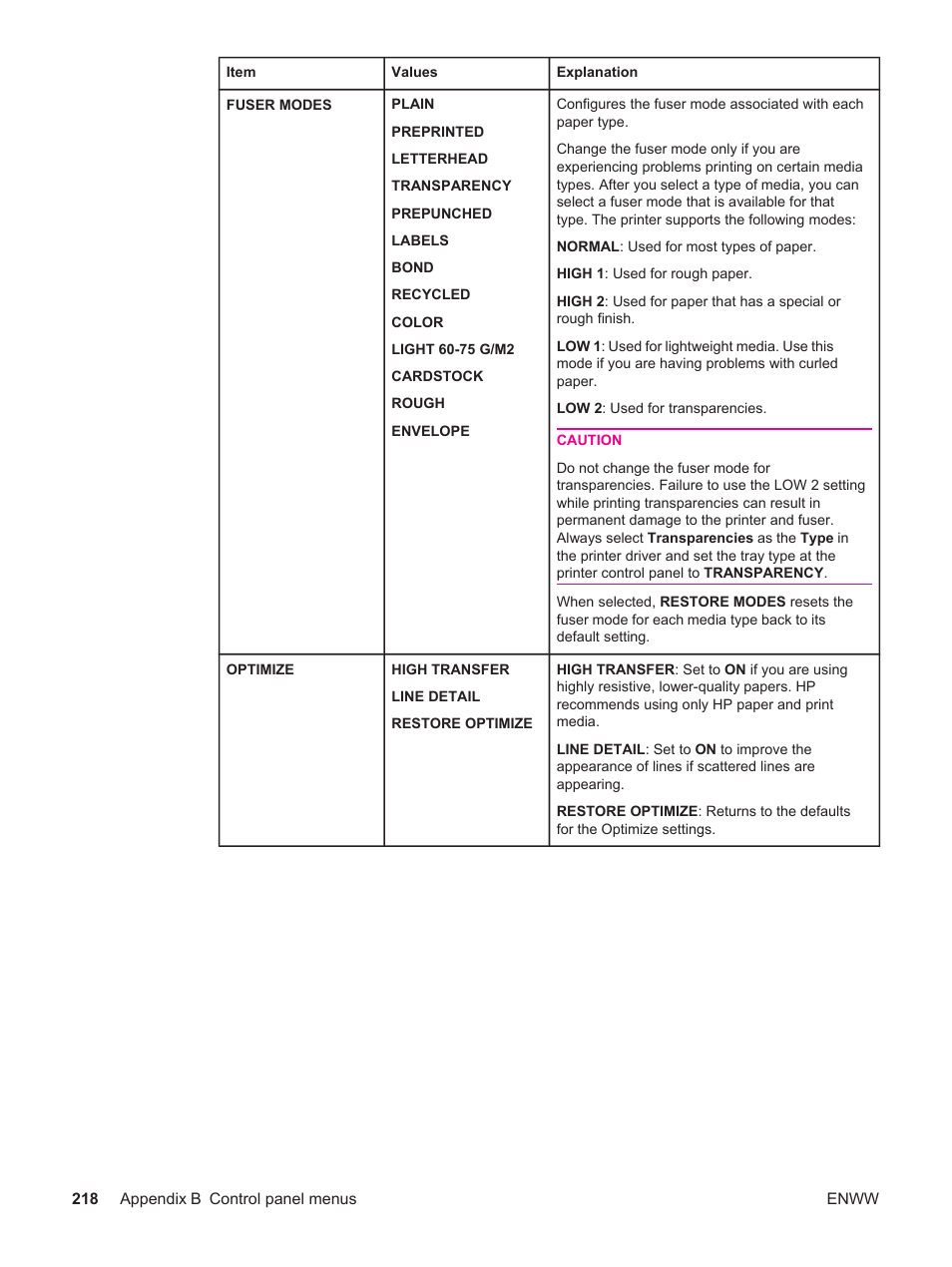 HP LaserJet 4250 User Manual | Page 230 / 304
