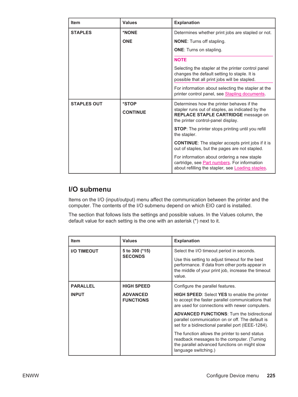 I/o submenu | HP LaserJet 4250 User Manual | Page 237 / 304