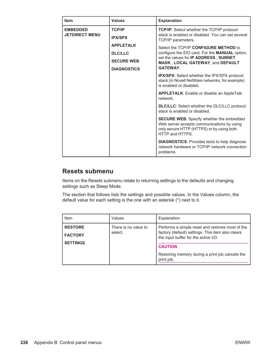 Resets submenu | HP LaserJet 4250 User Manual | Page 238 / 304