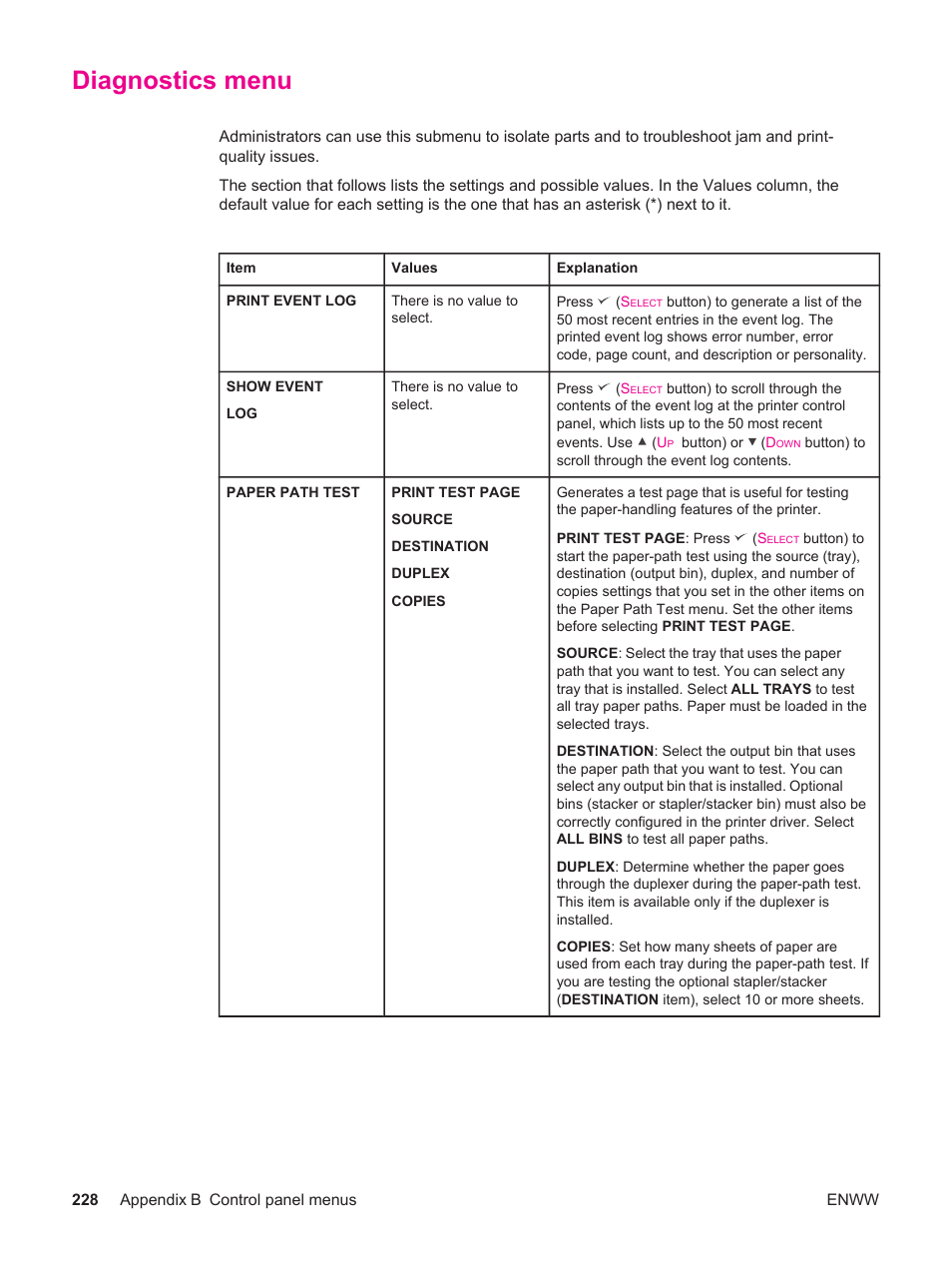 Diagnostics menu | HP LaserJet 4250 User Manual | Page 240 / 304