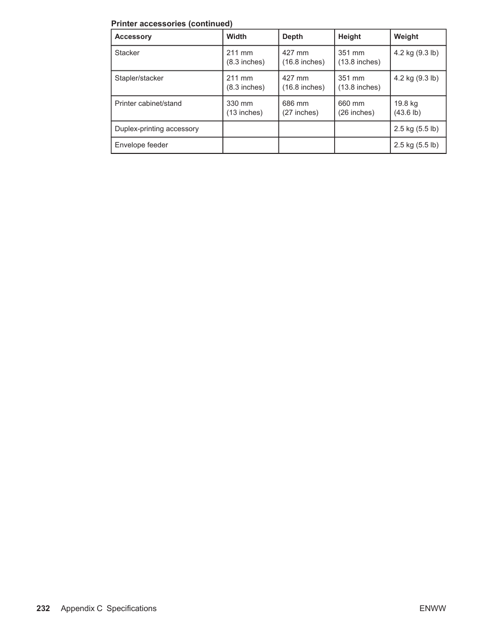 HP LaserJet 4250 User Manual | Page 244 / 304