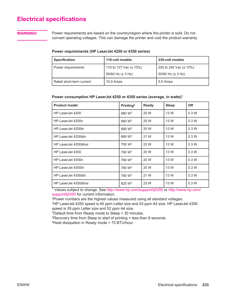 Electrical specifications, Electrical, Specifications | HP LaserJet 4250 User Manual | Page 245 / 304