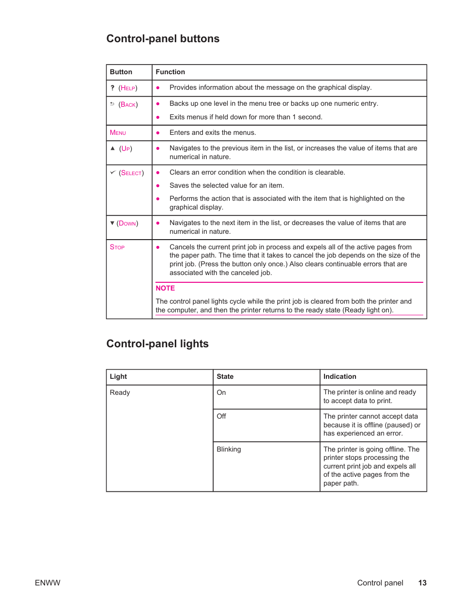 Control-panel buttons, Control-panel lights, Control-panel buttons control-panel lights | HP LaserJet 4250 User Manual | Page 25 / 304