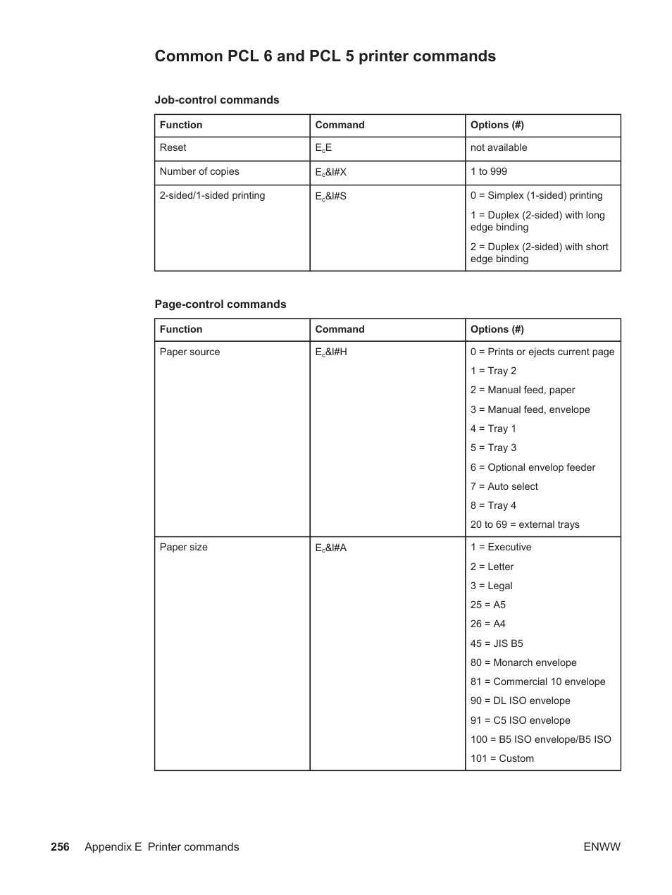 Common pcl 6 and pcl 5 printer commands, Listed in the section, Common pcl 6 and | Pcl 5 printer commands | HP LaserJet 4250 User Manual | Page 268 / 304