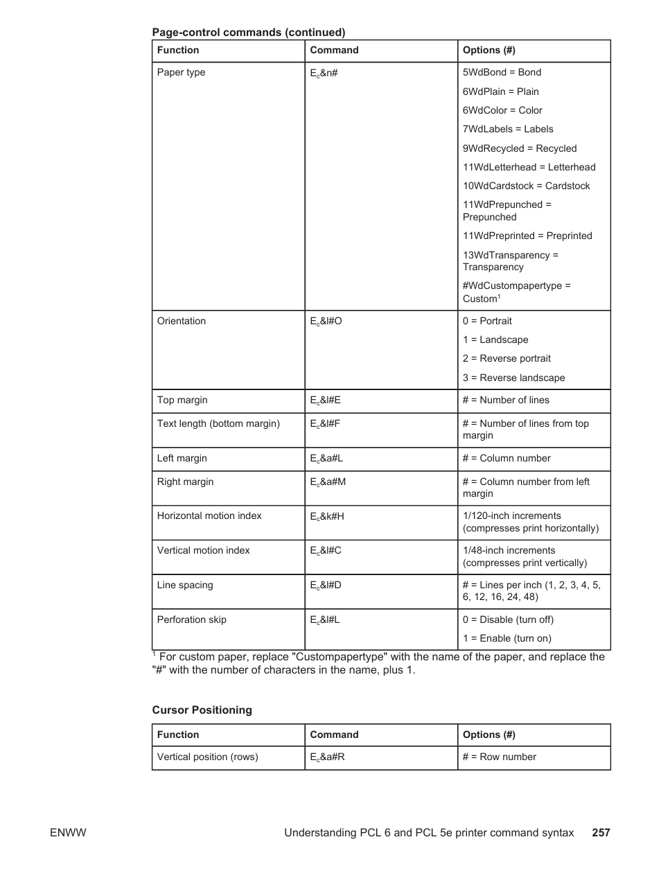 HP LaserJet 4250 User Manual | Page 269 / 304