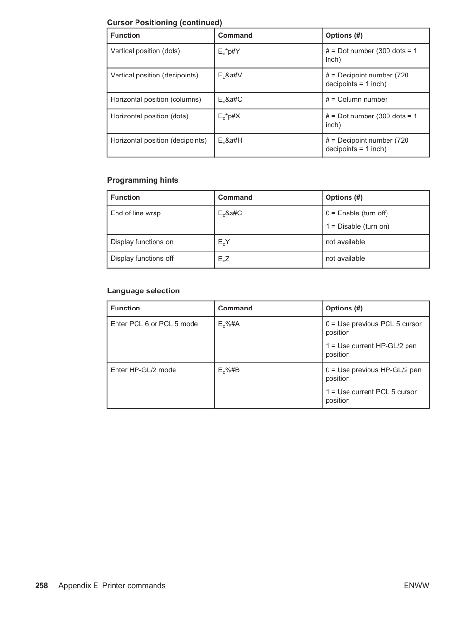 HP LaserJet 4250 User Manual | Page 270 / 304