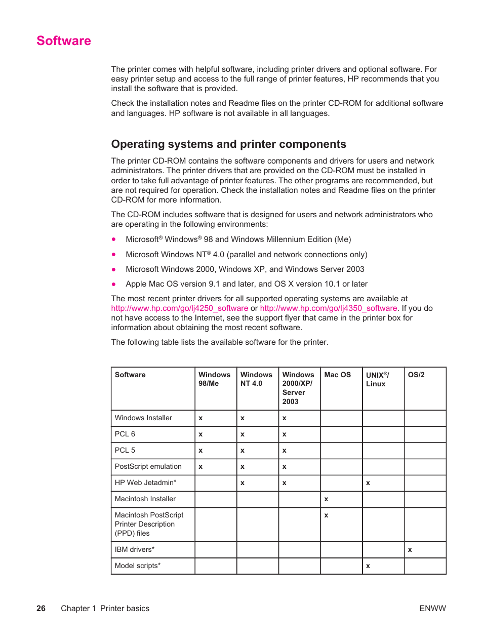 Software, Operating systems and printer components | HP LaserJet 4250 User Manual | Page 38 / 304