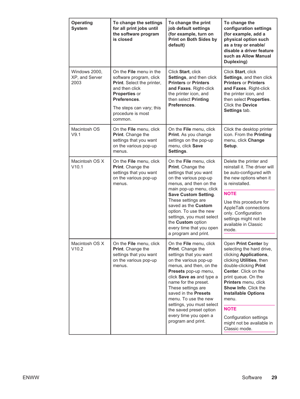 HP LaserJet 4250 User Manual | Page 41 / 304