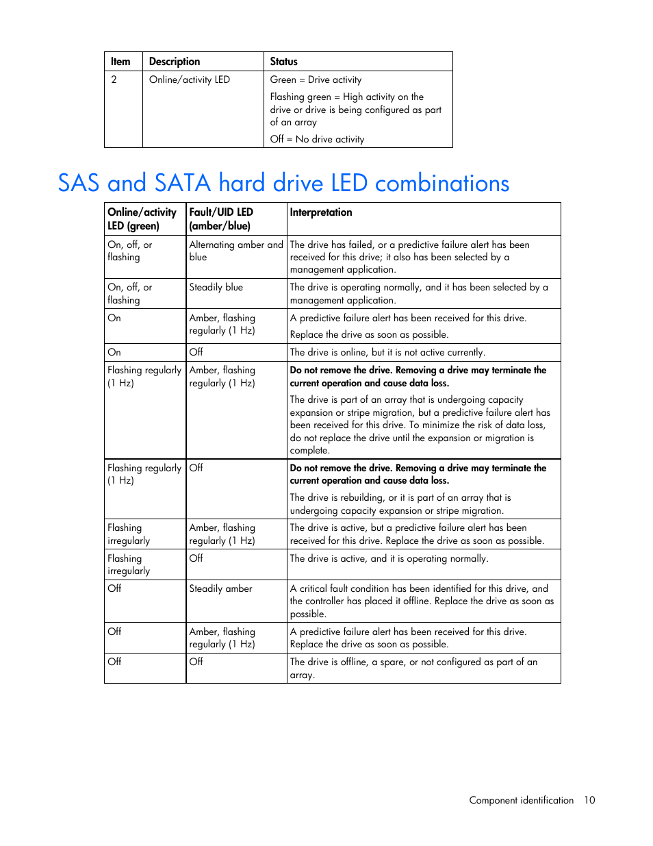 Sas and sata hard drive led combinations | HP ProLiant DL585 G2 Server User Manual | Page 10 / 104