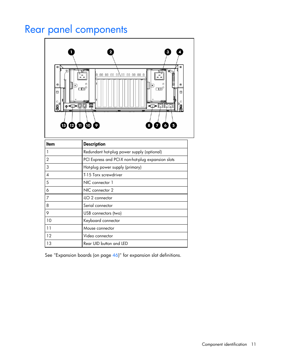 Rear panel components | HP ProLiant DL585 G2 Server User Manual | Page 11 / 104