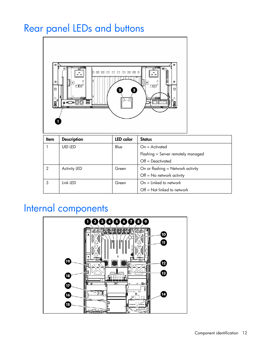 Rear panel leds and buttons, Internal components | HP ProLiant DL585 G2 Server User Manual | Page 12 / 104