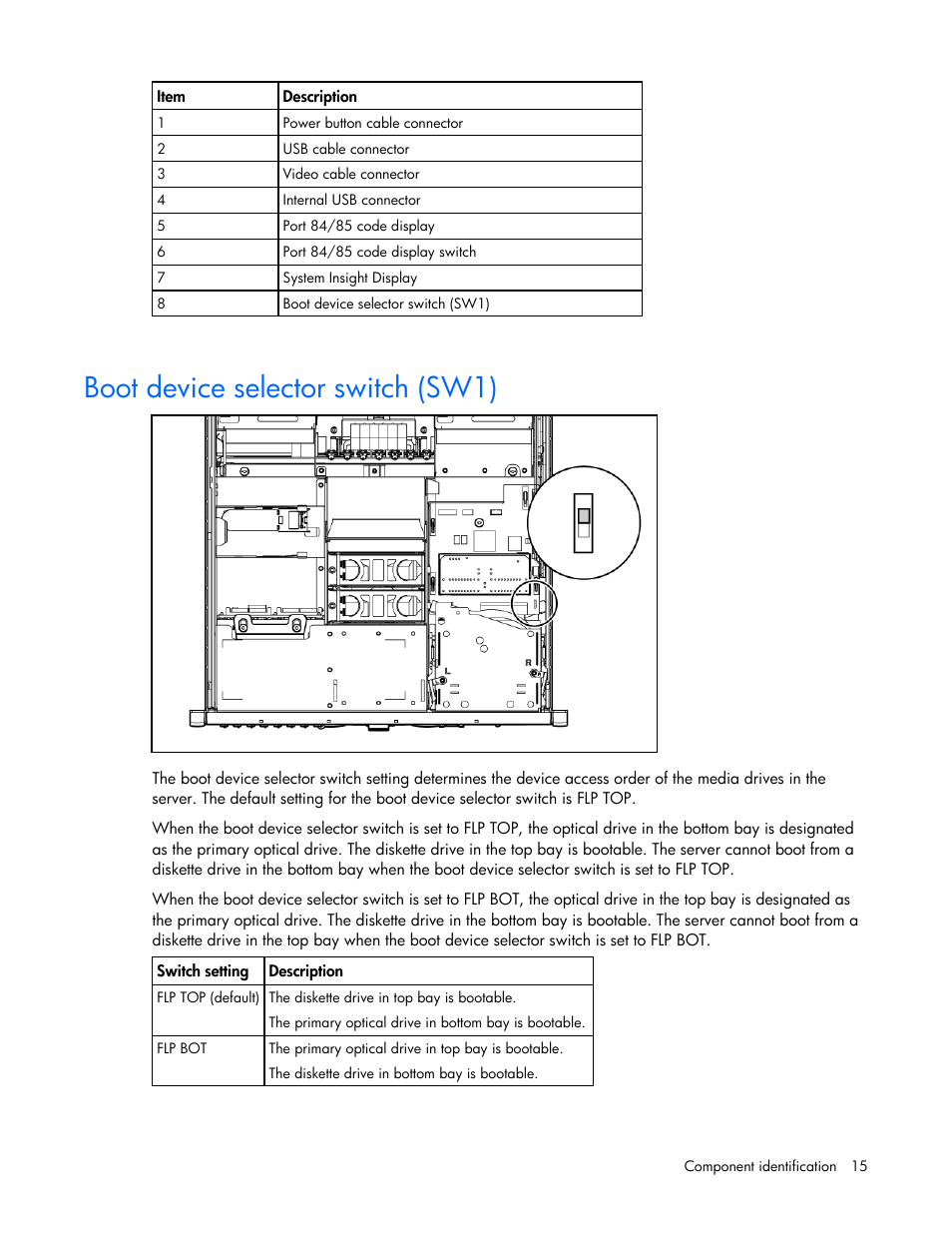 Boot device selector switch (sw1) | HP ProLiant DL585 G2 Server User Manual | Page 15 / 104