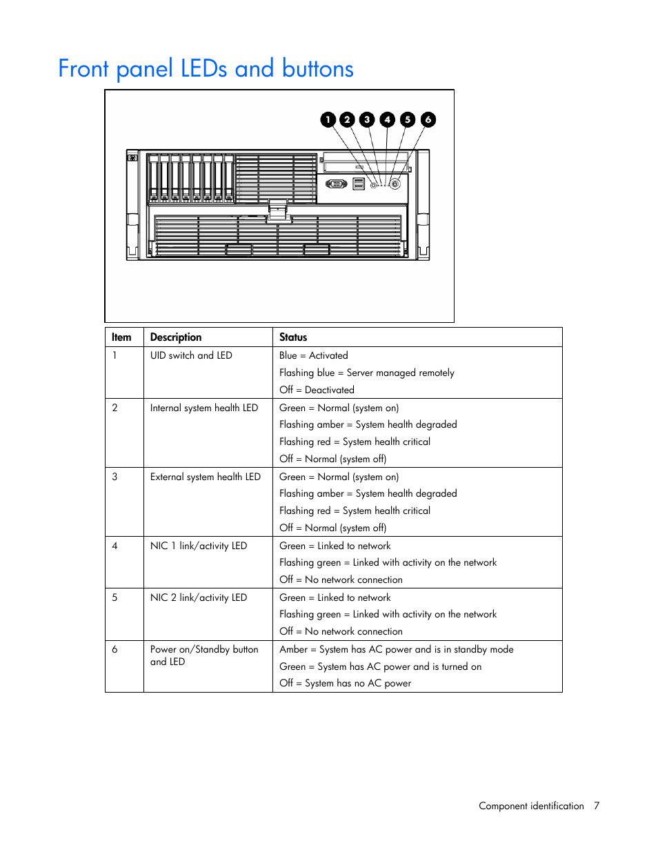 Front panel leds and buttons | HP ProLiant DL585 G2 Server User Manual | Page 7 / 104