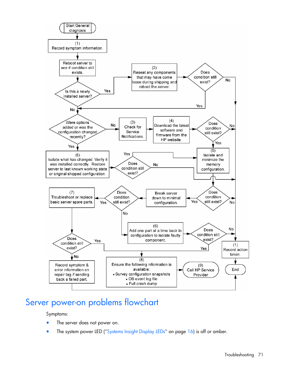 Server power-on problems flowchart | HP ProLiant DL585 G2 Server User Manual | Page 71 / 104