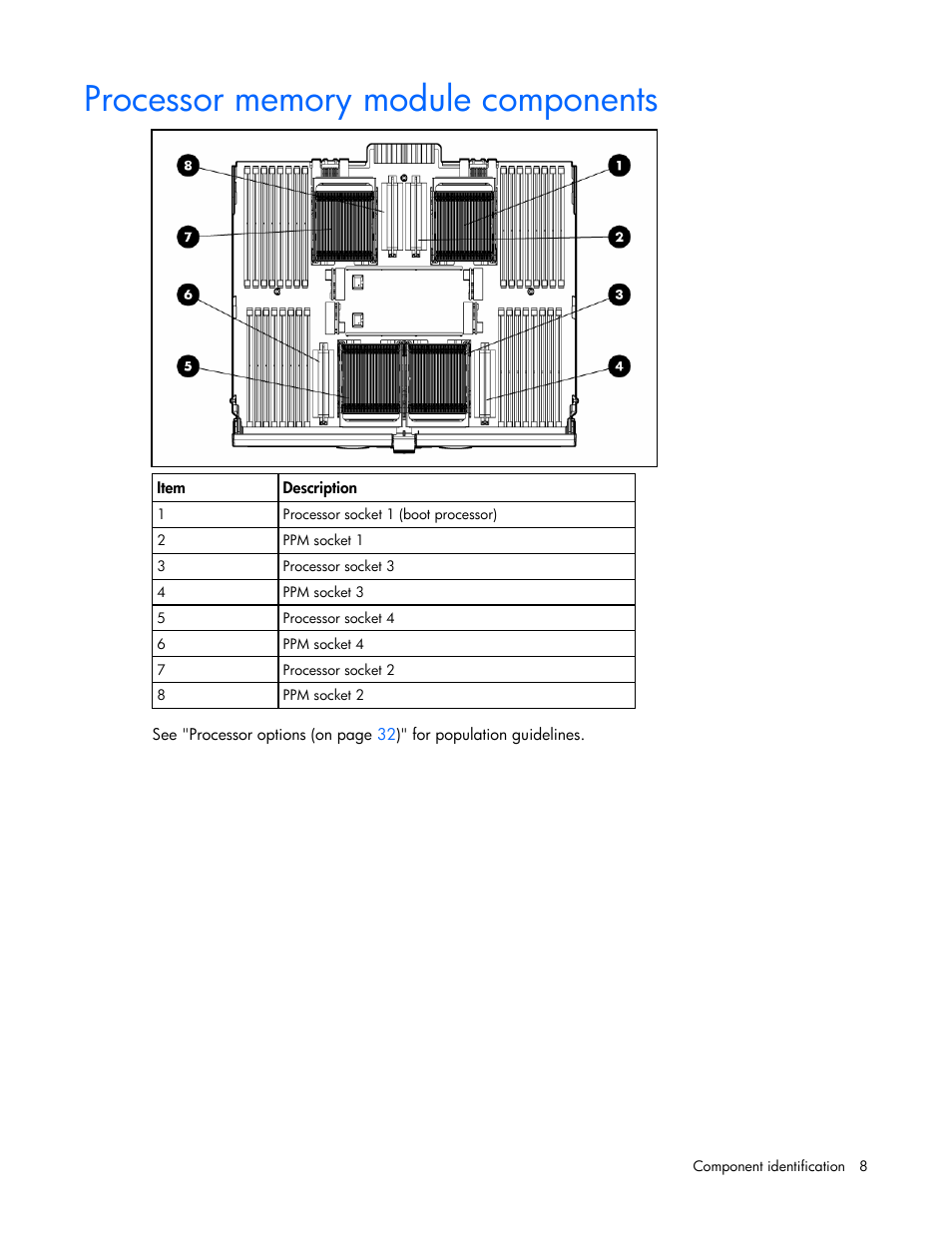 Processor memory module components | HP ProLiant DL585 G2 Server User Manual | Page 8 / 104