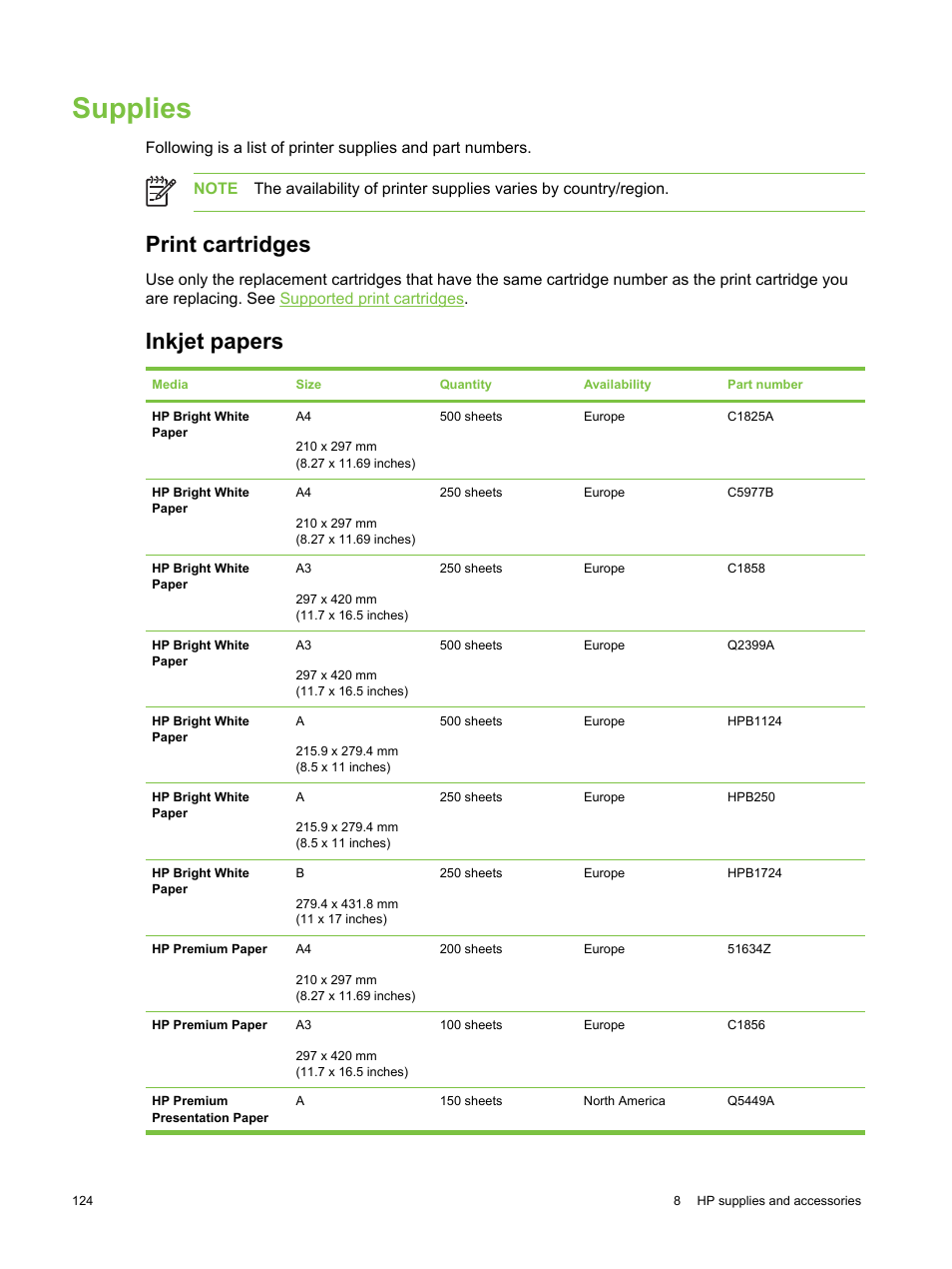 Supplies, Print cartridges, Inkjet papers | Print cartridges inkjet papers | HP Deskjet 9800 Printer series User Manual | Page 134 / 172