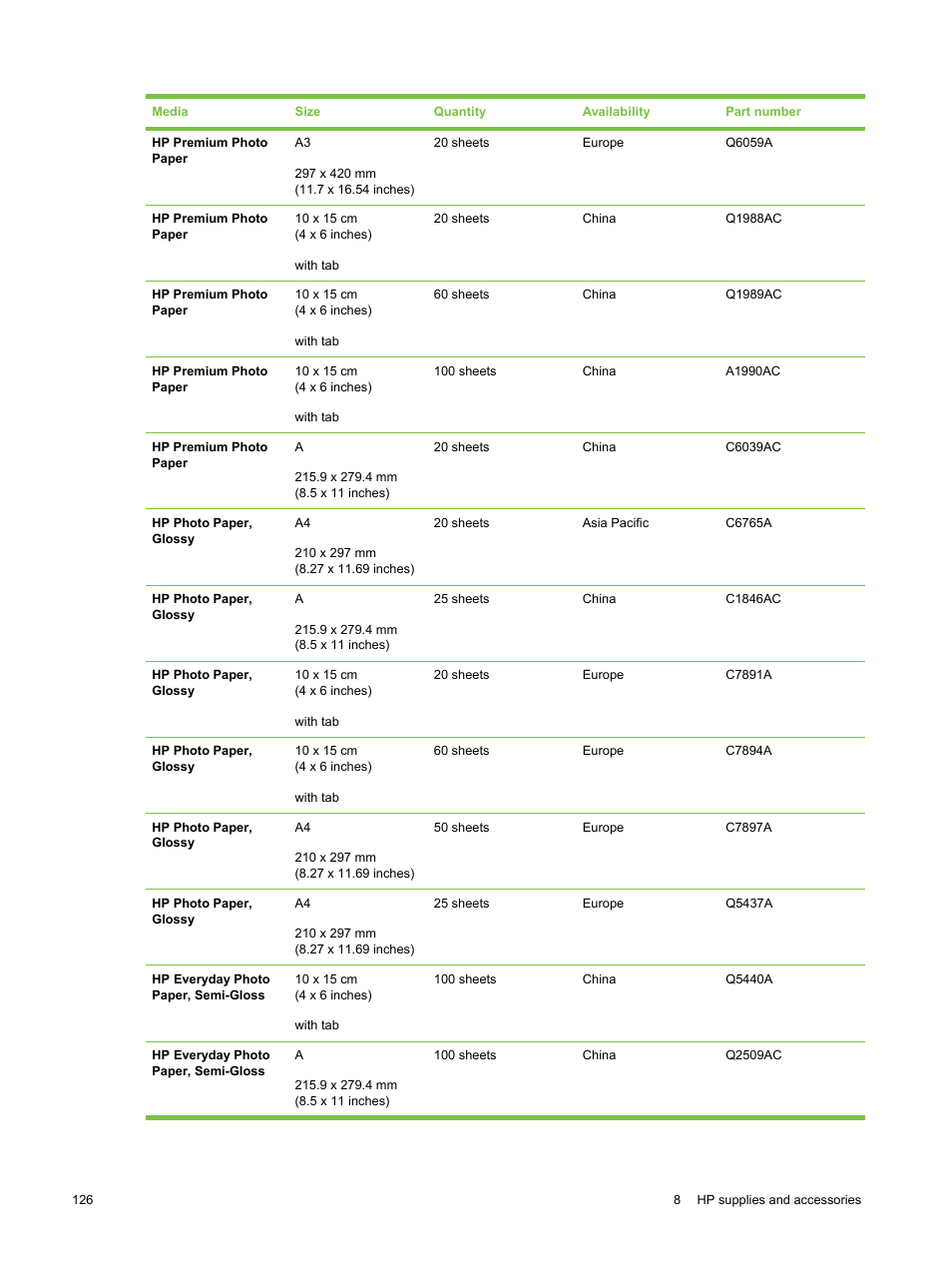 HP Deskjet 9800 Printer series User Manual | Page 136 / 172
