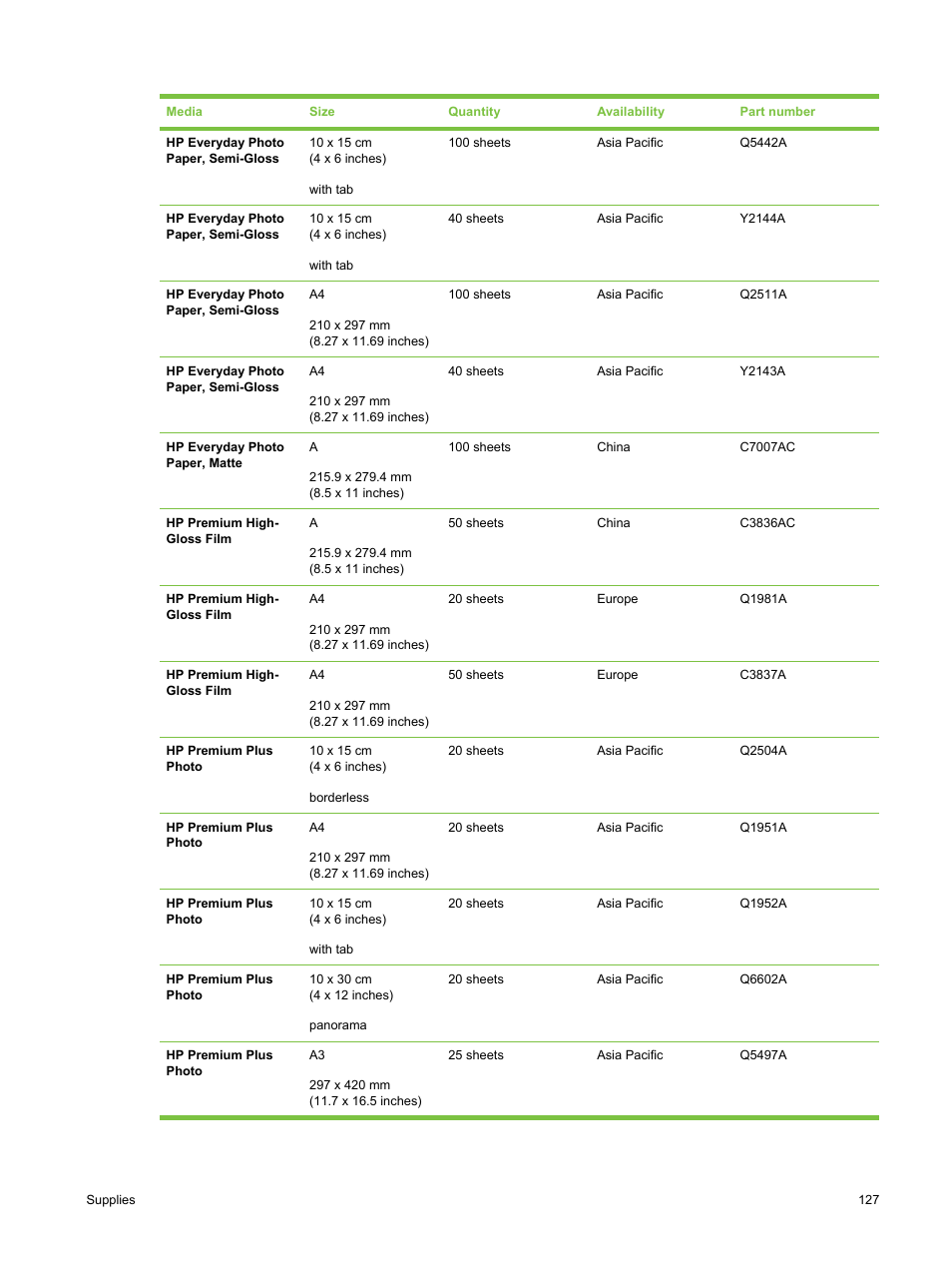 HP Deskjet 9800 Printer series User Manual | Page 137 / 172