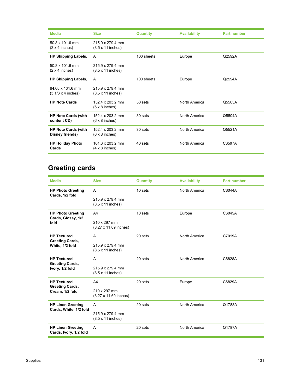 Greeting cards | HP Deskjet 9800 Printer series User Manual | Page 141 / 172