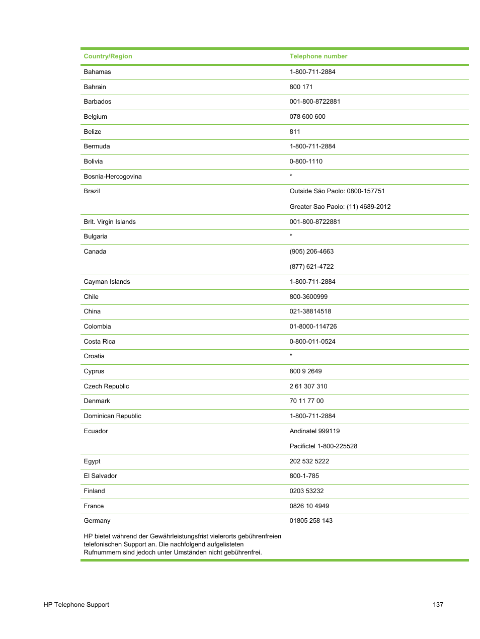 HP Deskjet 9800 Printer series User Manual | Page 147 / 172