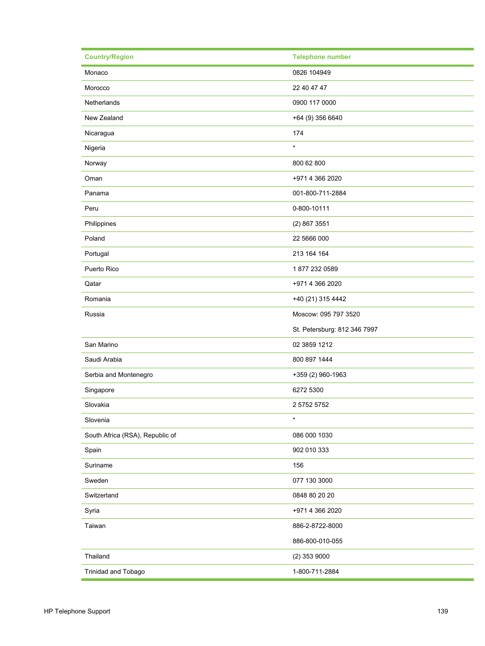 HP Deskjet 9800 Printer series User Manual | Page 149 / 172