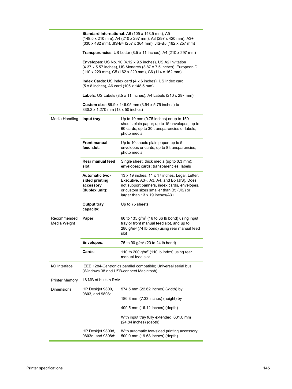 HP Deskjet 9800 Printer series User Manual | Page 155 / 172