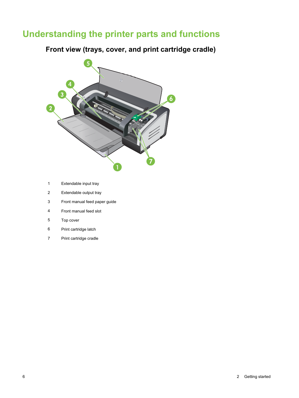 Understanding the printer parts and functions | HP Deskjet 9800 Printer series User Manual | Page 16 / 172