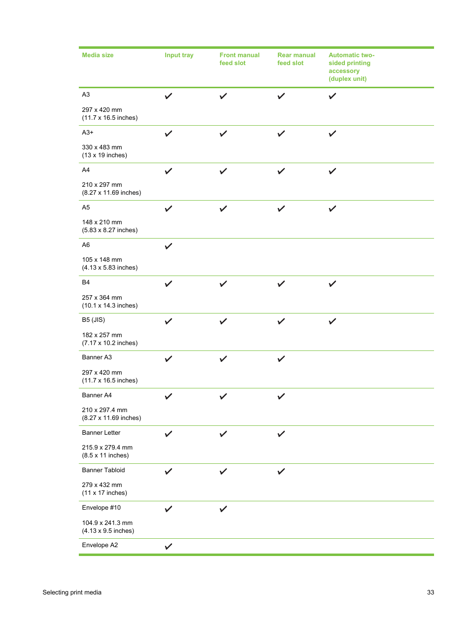 HP Deskjet 9800 Printer series User Manual | Page 43 / 172