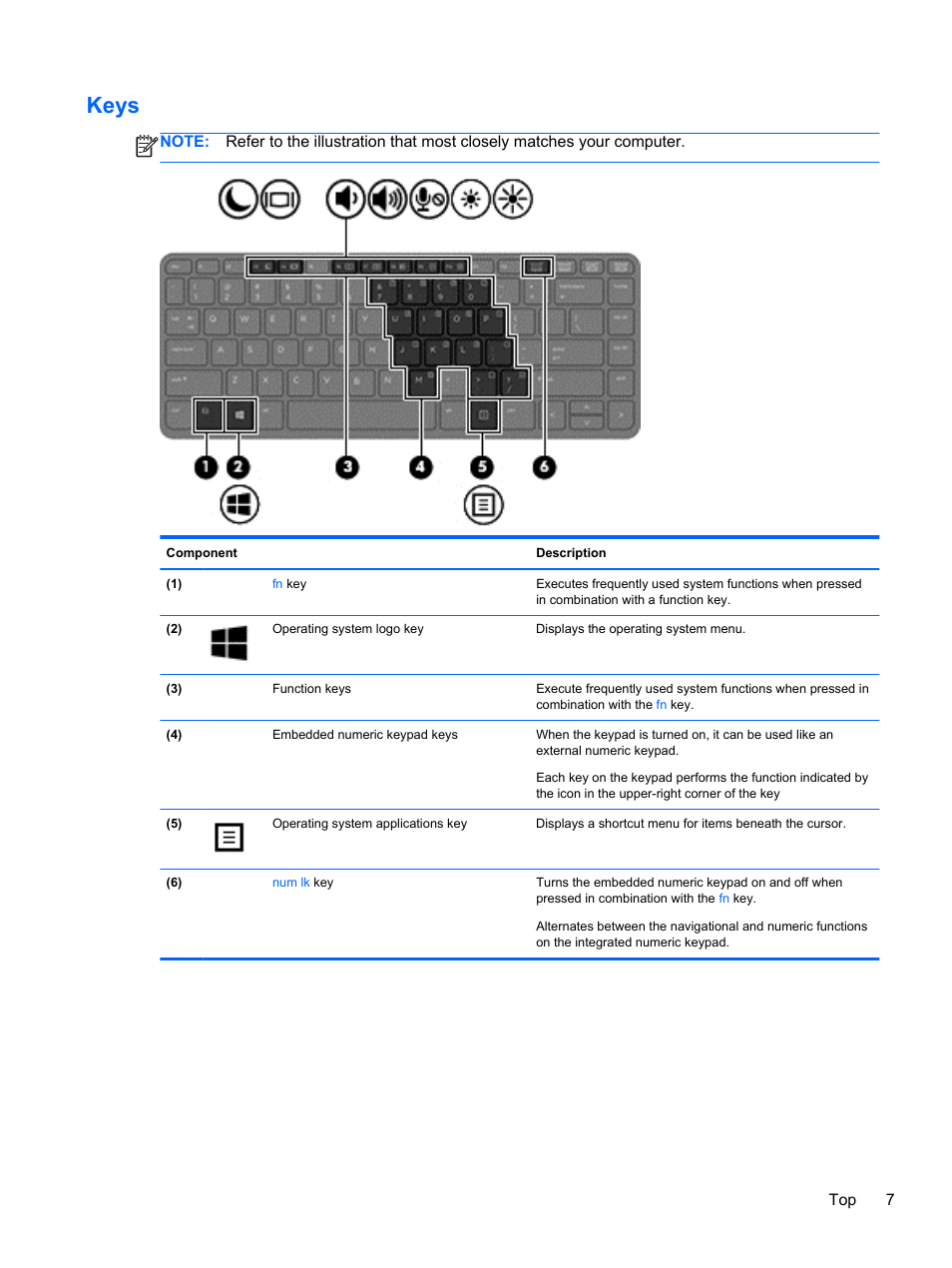 Keys | HP ProBook 445 G1 Notebook PC User Manual | Page 17 / 98