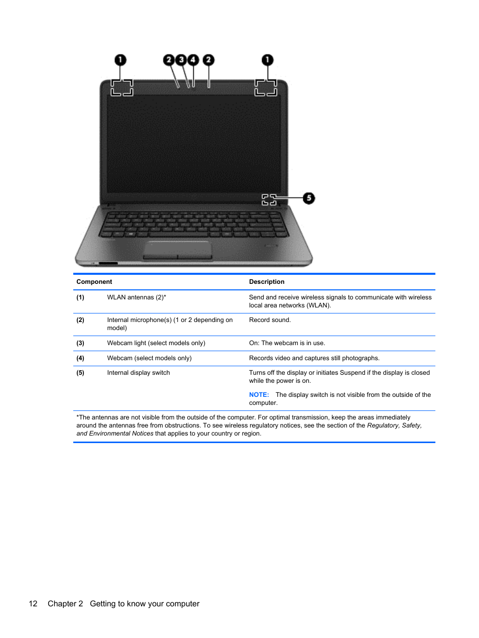 12 chapter 2 getting to know your computer | HP ProBook 445 G1 Notebook PC User Manual | Page 22 / 98