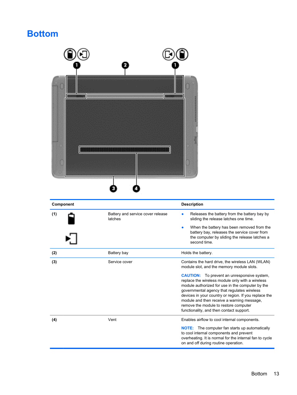 Bottom | HP ProBook 445 G1 Notebook PC User Manual | Page 23 / 98