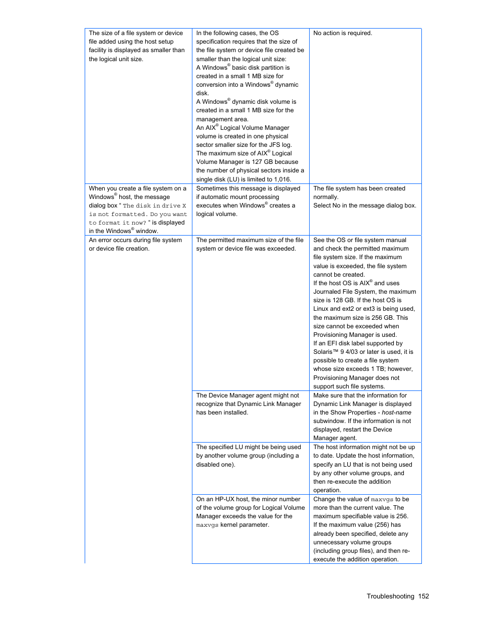 HP StorageWorks XP48 Disk Array User Manual | Page 152 / 203