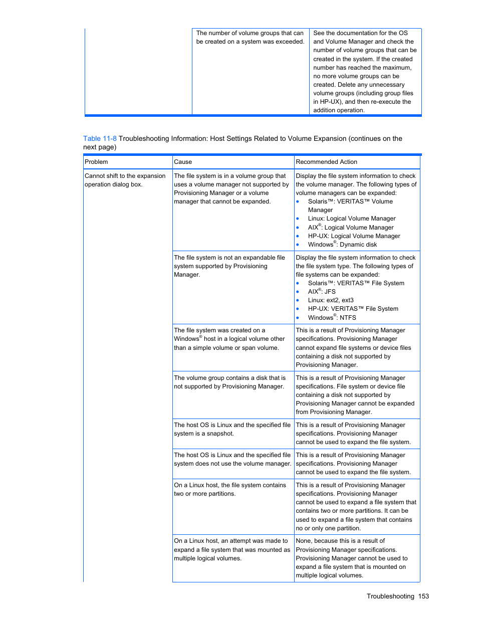 HP StorageWorks XP48 Disk Array User Manual | Page 153 / 203