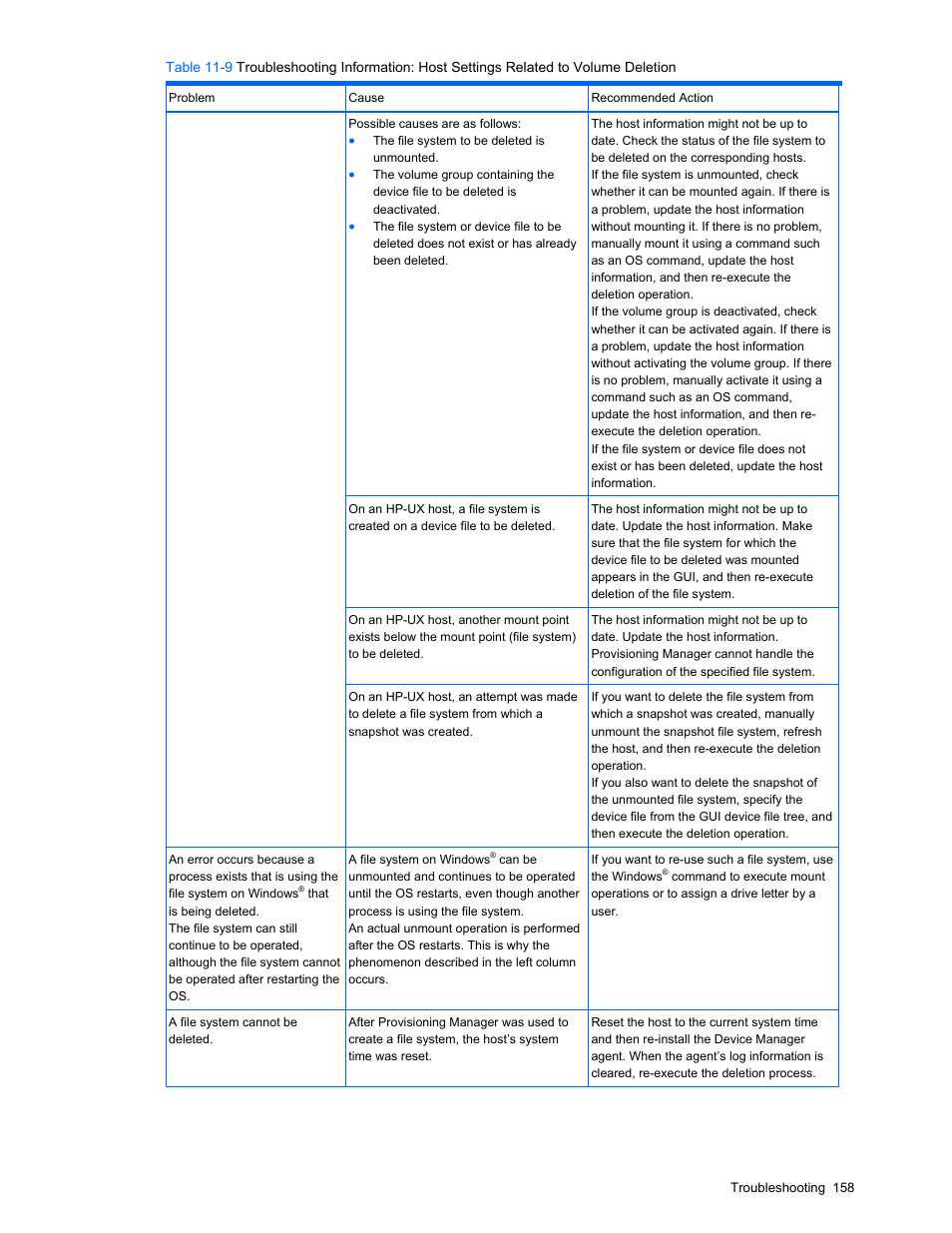 HP StorageWorks XP48 Disk Array User Manual | Page 158 / 203