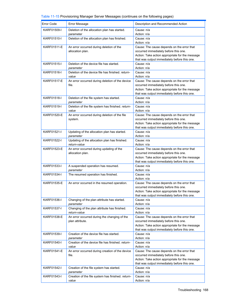 HP StorageWorks XP48 Disk Array User Manual | Page 168 / 203