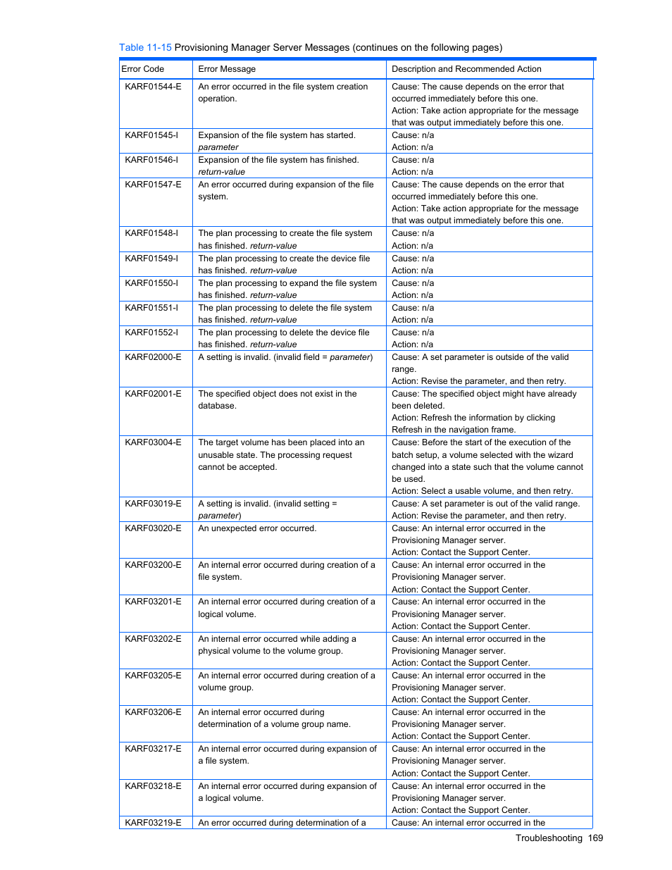 HP StorageWorks XP48 Disk Array User Manual | Page 169 / 203