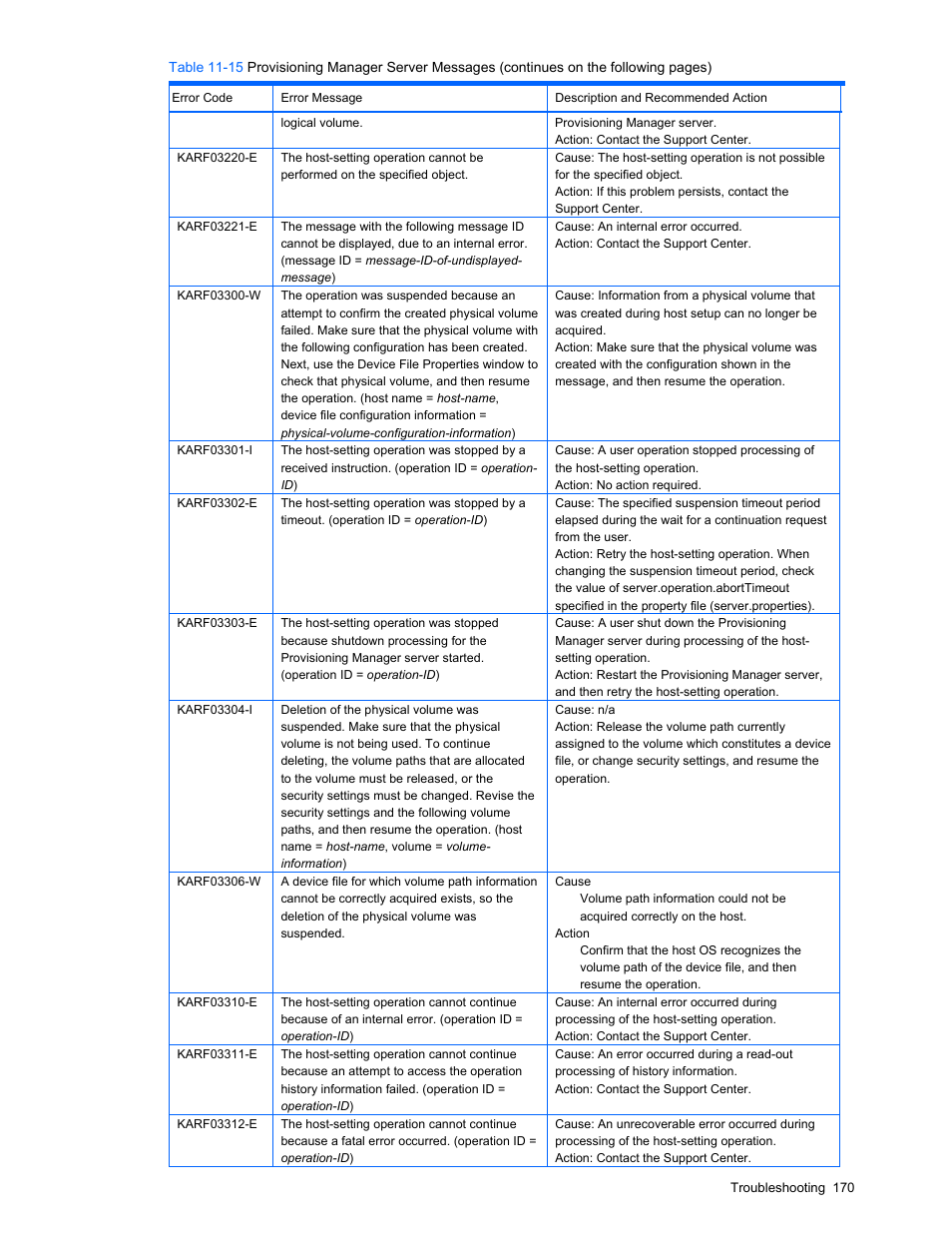 HP StorageWorks XP48 Disk Array User Manual | Page 170 / 203