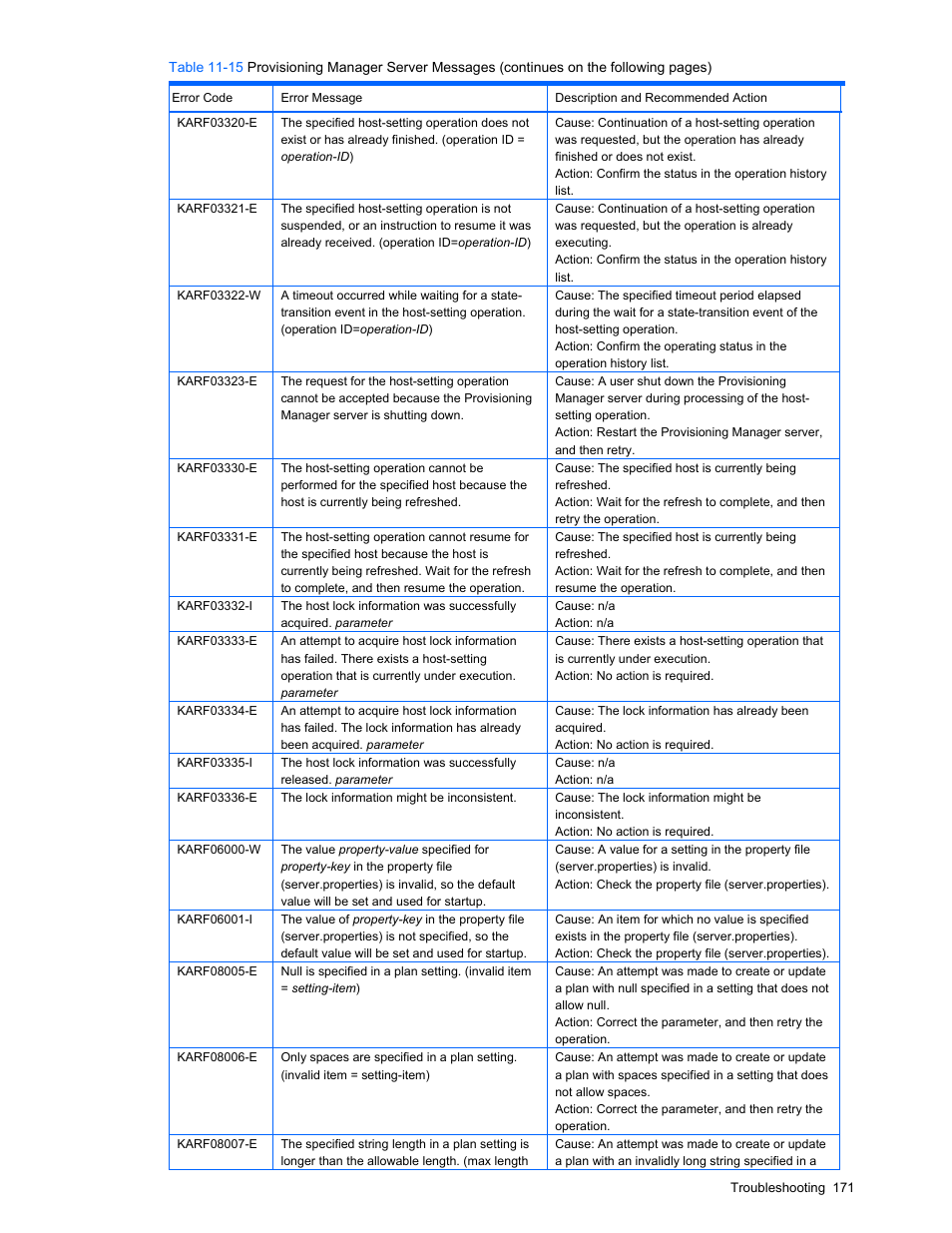 HP StorageWorks XP48 Disk Array User Manual | Page 171 / 203