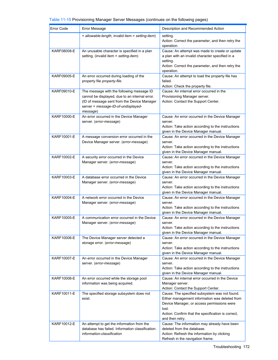 HP StorageWorks XP48 Disk Array User Manual | Page 172 / 203