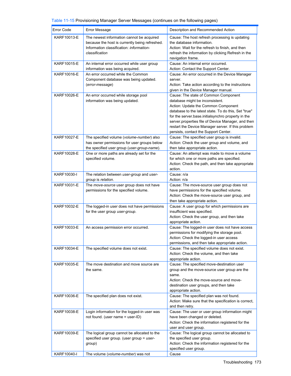 HP StorageWorks XP48 Disk Array User Manual | Page 173 / 203