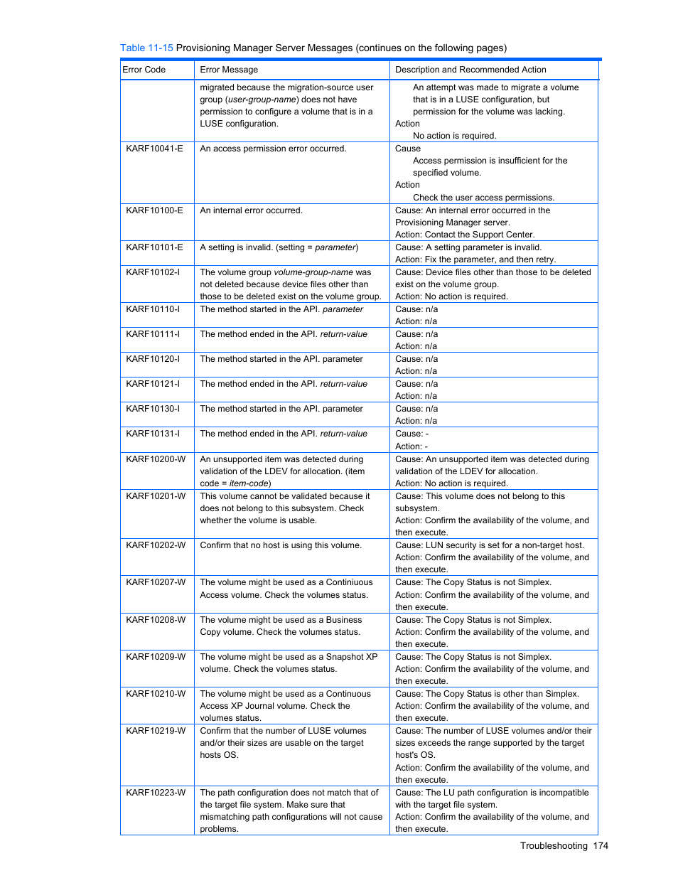 HP StorageWorks XP48 Disk Array User Manual | Page 174 / 203