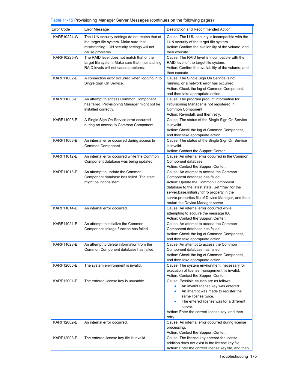 HP StorageWorks XP48 Disk Array User Manual | Page 175 / 203