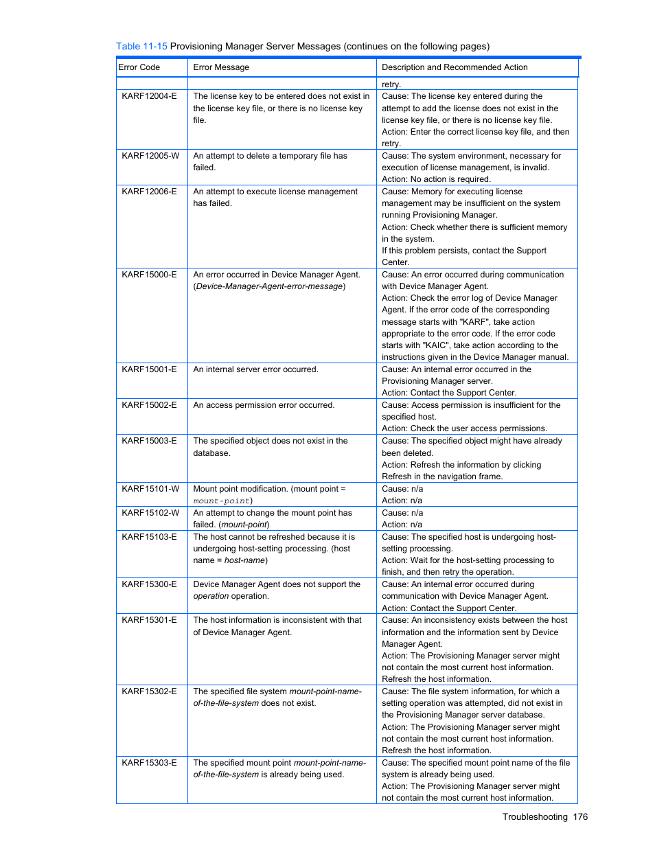 HP StorageWorks XP48 Disk Array User Manual | Page 176 / 203