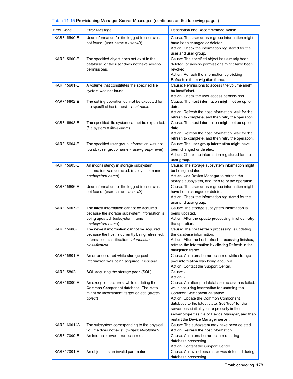 HP StorageWorks XP48 Disk Array User Manual | Page 178 / 203