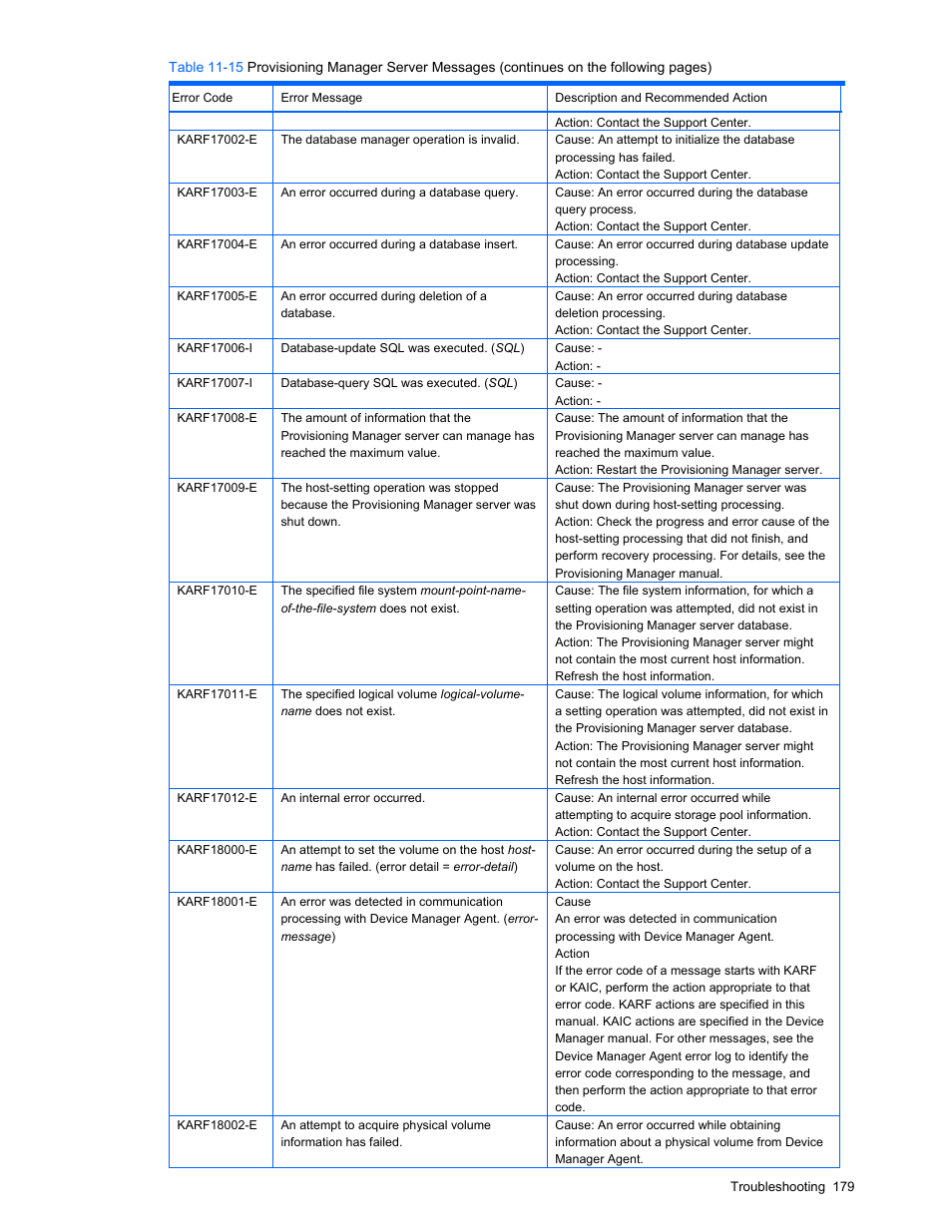 HP StorageWorks XP48 Disk Array User Manual | Page 179 / 203