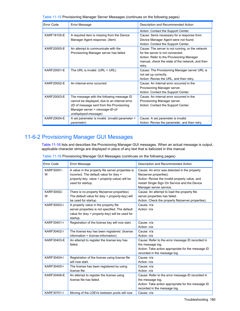 6-2 provisioning manager gui messages | HP StorageWorks XP48 Disk Array User Manual | Page 180 / 203