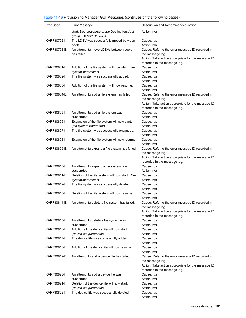 Provisioning manager gui messages | HP StorageWorks XP48 Disk Array User Manual | Page 181 / 203