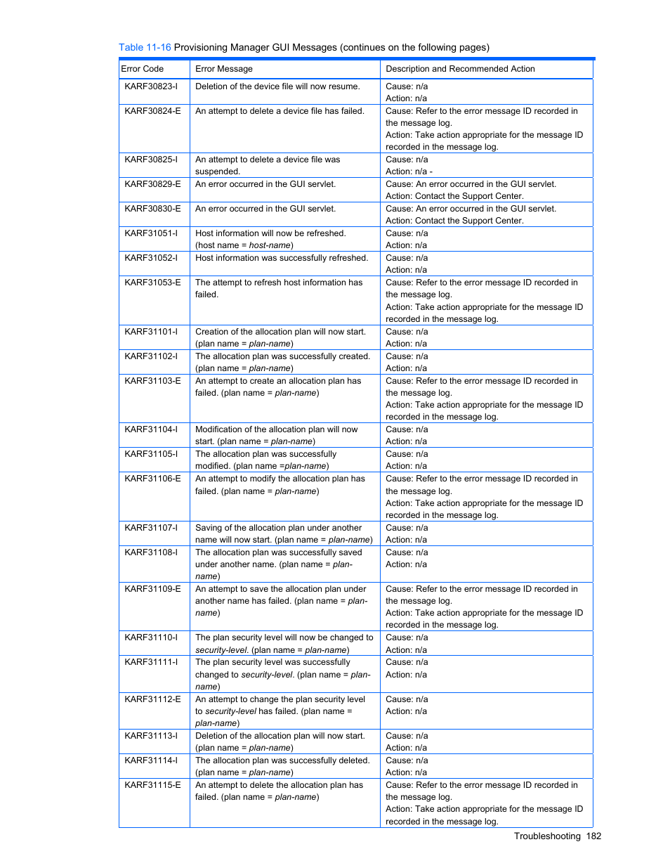 HP StorageWorks XP48 Disk Array User Manual | Page 182 / 203