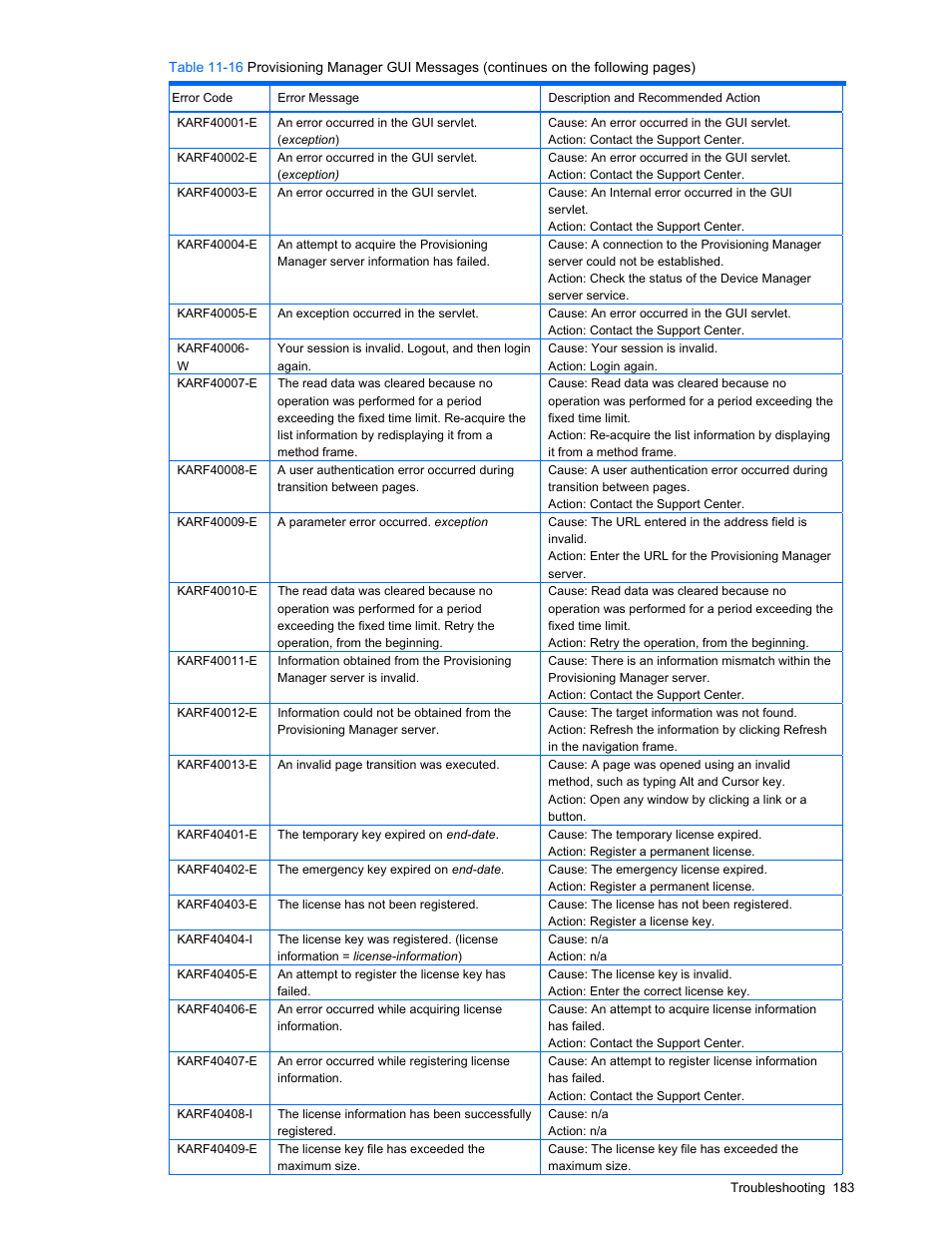 HP StorageWorks XP48 Disk Array User Manual | Page 183 / 203